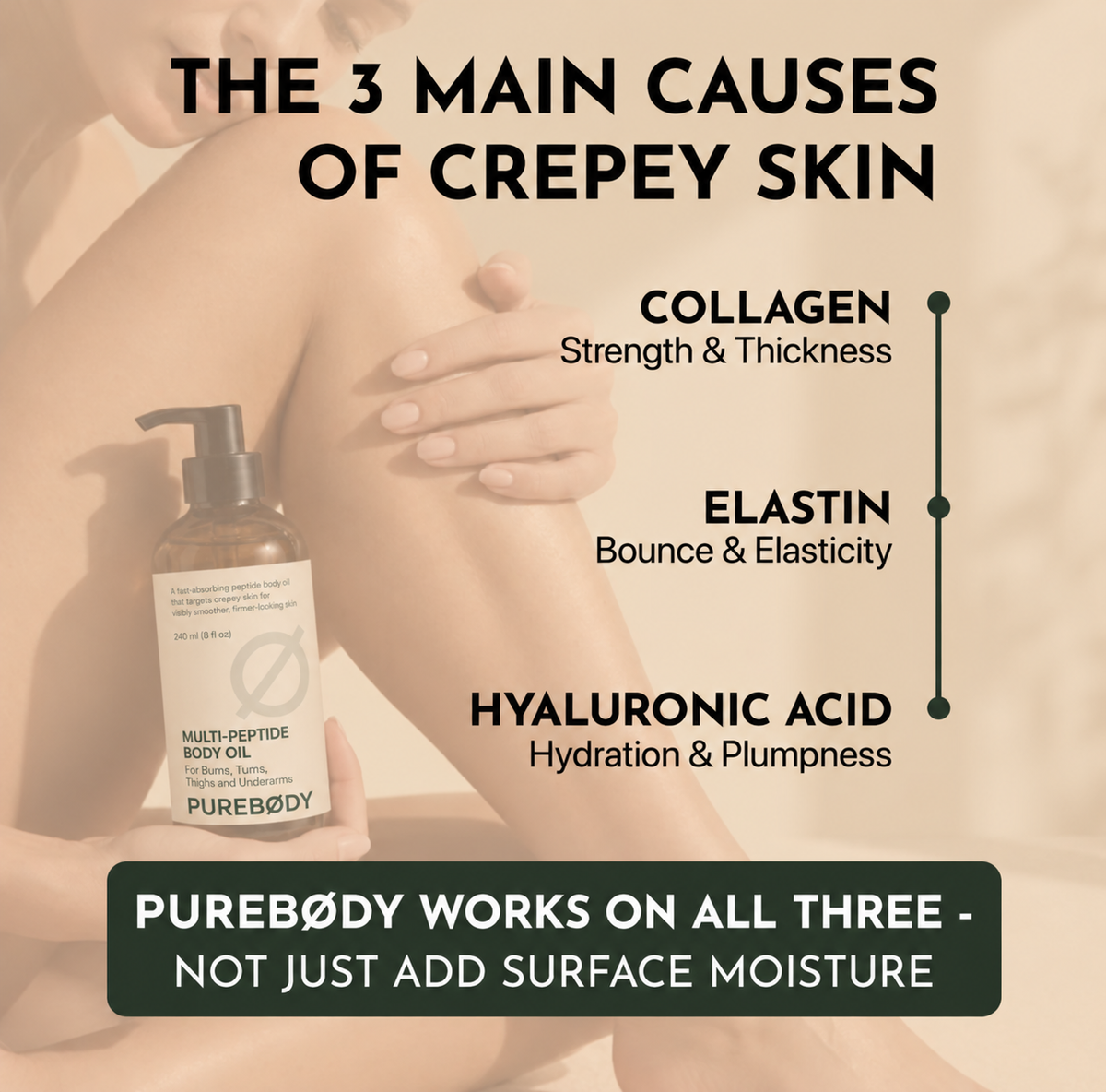 PureBody Peptide Body Oil