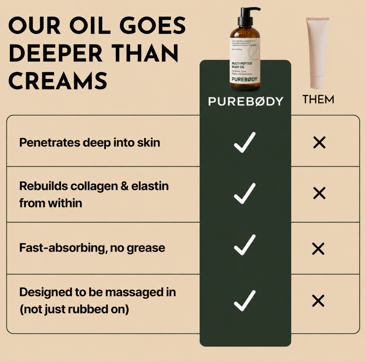 PureBody Peptide Body Oil
